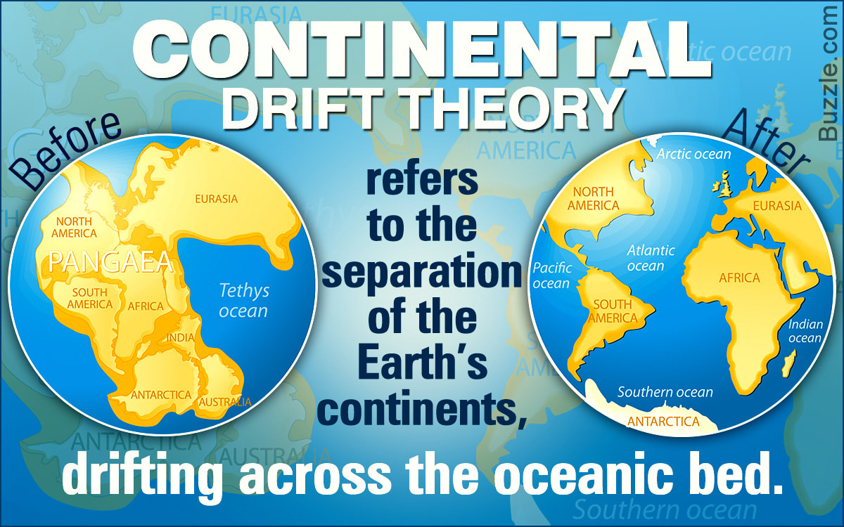 hypothesis continental drift explanation